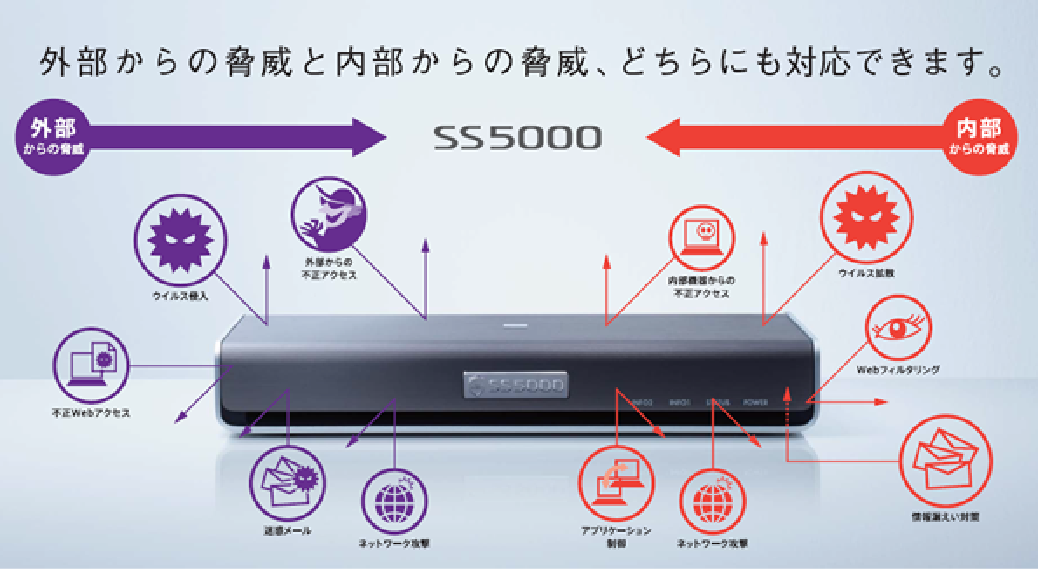 サクサSS5000